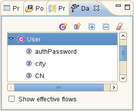 The Dataflow View