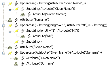 Given Name + Surname