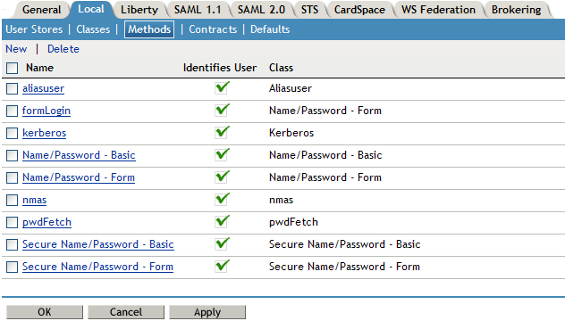 Authentication methods
