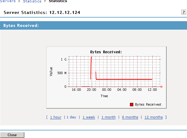 Viewing bytes graph