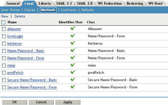 Authentication methods