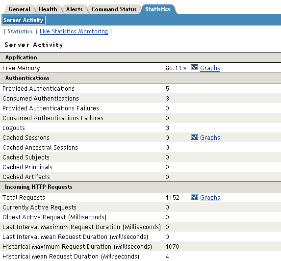 Identity Server activity