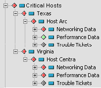 Generated Hierarchy Displays CRITICAL Hosts Only