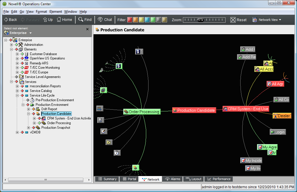 Production Candidate Network View