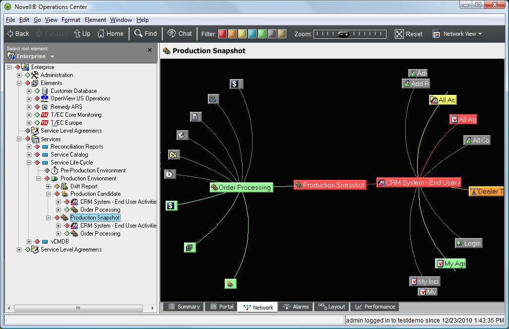 Production Snapshot Network View