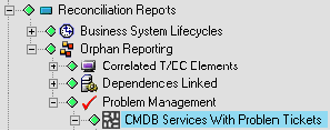 CMDB Services with Problem Tickets Element in the Tree