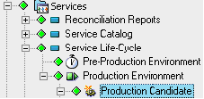 Production Candidate Element in the Tree