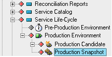 Production Snapshot Element in the Tree