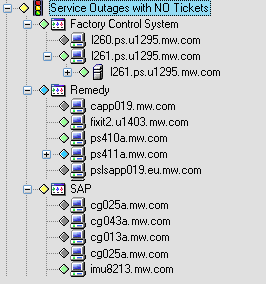 Service Outages with NO Tickets Element in the Tree