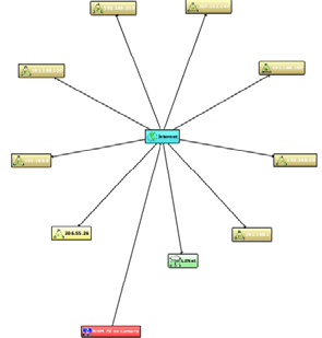Balloon Layout Example