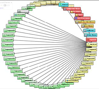 Single Cycle Circular Layout Example