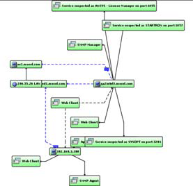 Mixed Orthogonal Layout Example