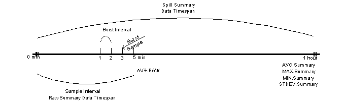 Sample Interval