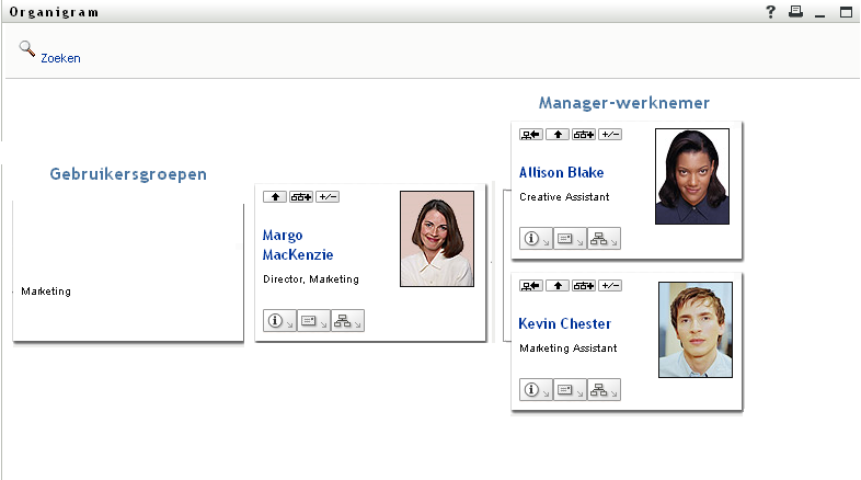 Margo vouwt zowel de Manager-werknemer-weergave als de Gebruikersgroepweergave uit.
